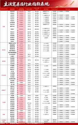 ETF复盘0829 创业板指大涨超2%，电池与医药板块共振，创业板新能源ETF收涨3.85%