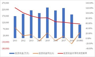 两大核心产品被移出医保 复星医药业绩承压