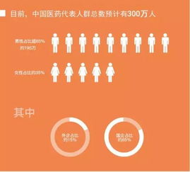 因一纸公文300万人将失业 为何大家拍手叫好 组图 医药资讯